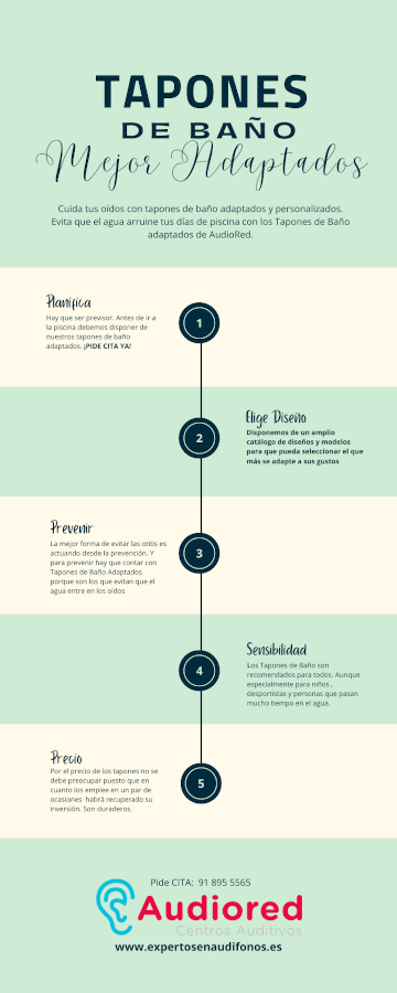Tapones de Baño Adaptados